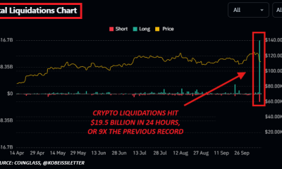 Crypto liquidation occurs when a flash crash happens. Source: The Kobeissi Letter