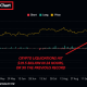 Crypto liquidation occurs when a flash crash happens. Source: The Kobeissi Letter
