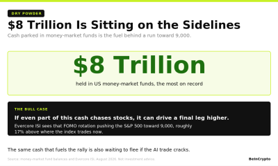 Why the S&P 500’s Path to 9,000 Runs Into Trouble in 2027