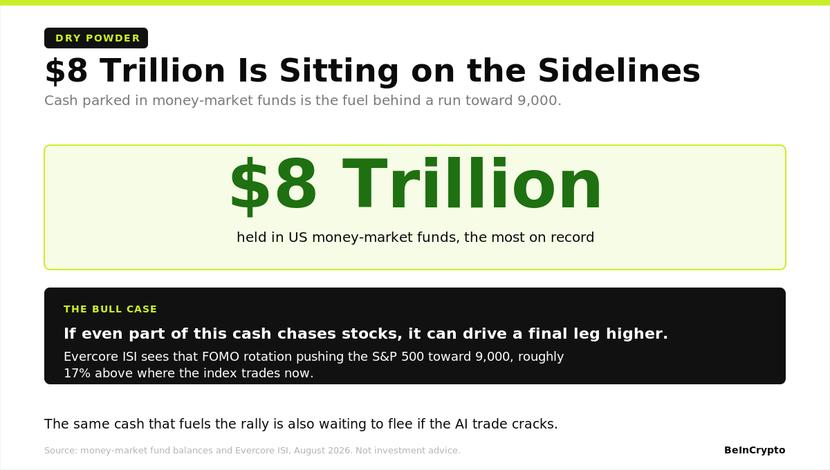 Why the S&P 500’s Path to 9,000 Runs Into Trouble in 2027