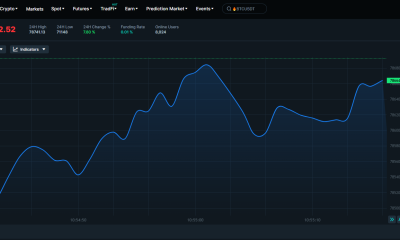 Zoomex Puts Precision Trading Within Reach with Specialized 1000x Leverage Futures Contracts