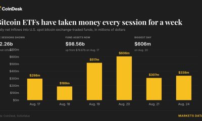 Live updates: Bitcoin ETFs draw a sixth straight day of inflows as the rally holds above $80,000