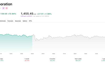 SanDisk Stock Jumps 10% on New AI Memory Milestone With SK Hynix Ahead of Earnings
