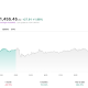 SanDisk Stock Jumps 10% on New AI Memory Milestone With SK Hynix Ahead of Earnings