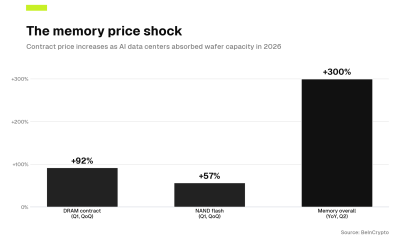 One American Stock Benefits as Smartphones, MRI, and AI Servers Want the Same Chip