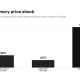 One American Stock Benefits as Smartphones, MRI, and AI Servers Want the Same Chip