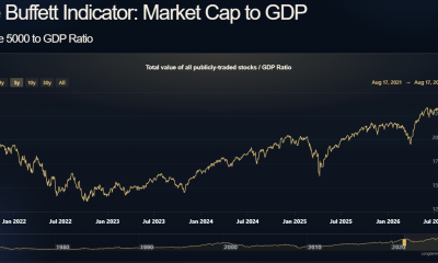 The Buffet Indicator is pointing to a severely overvalued stock market.