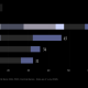 Latin Americans are Moving Into Digital Dollars. Are Their Funds Safe?