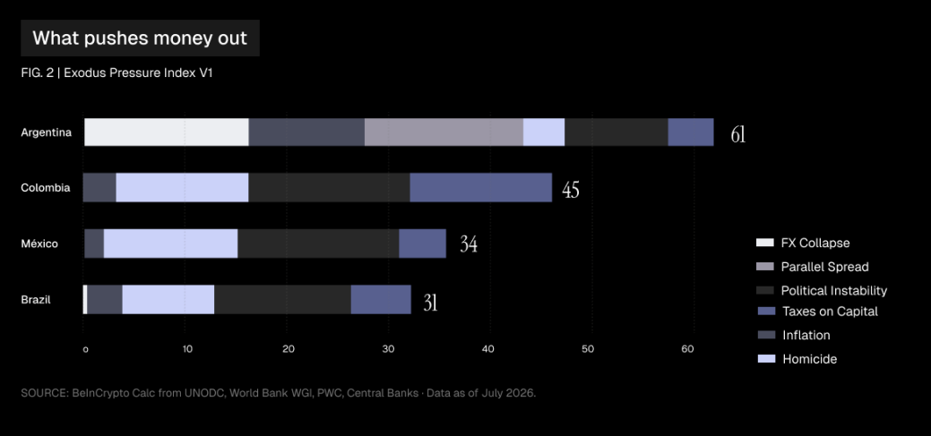 Latin Americans are Moving Into Digital Dollars. Are Their Funds Safe?