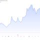 Bitdeer (BTDR) Stock Performance in Q2