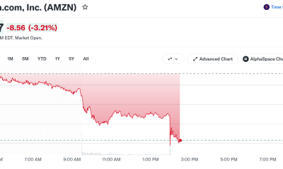 Amazon (AMZN) Stock Performance. Source: Yahoo Finance