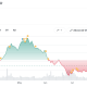 MicroStrategy (MSTR) Stock Performance. Source: Yahoo Finance