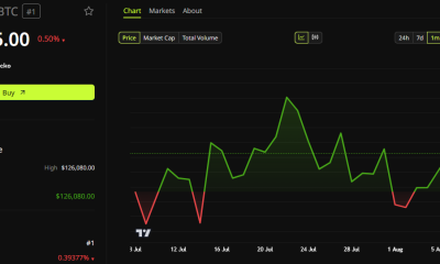 Bitcoin has been up and down this month, but in a tight range, awaiting some catalyst.