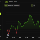 Bitcoin has been up and down this month, but in a tight range, awaiting some catalyst.