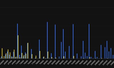 Live updates: Bitcoin options worth $6.4 billion just expired as prices hover near $80,000