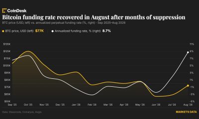 Crypto market makers are cashing in on bitcoin's rally - without betting on direction