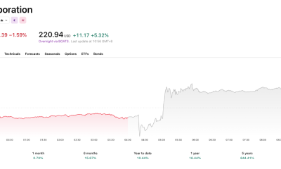 After a record-breaking earnings report, Nvidia is up modestly