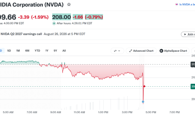 NVDA after-hours price chart showing the dip following the Nvidia Q2 earnings release on August 26, 2026, Source: Yahoo Finance