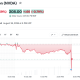 NVDA after-hours price chart showing the dip following the Nvidia Q2 earnings release on August 26, 2026, Source: Yahoo Finance