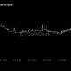 Crypto exchange BitMart weighs partial restart and creditor payouts weeks after announcing shutdown