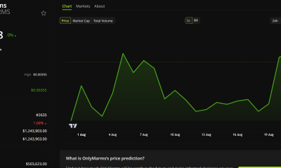 ONLYMARMS Price Performance. Source: BeInCrypto