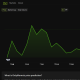 ONLYMARMS Price Performance. Source: BeInCrypto