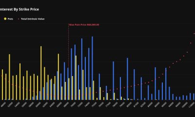 A massive $6.4 billion bitcoin options expiry on Friday could amplify volatility