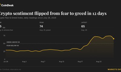 Crypto greed gauge hits highest since just before October’s $19 billion wipeout