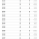 Table tracking each trillion-dollar step in US debt from 1981 to the $40 trillion US debt record in 2026. Source: BeInCrypto
