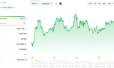 Why is Ethereum Price Stuck Below $2,000?