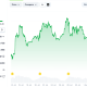 Why is Ethereum Price Stuck Below $2,000?