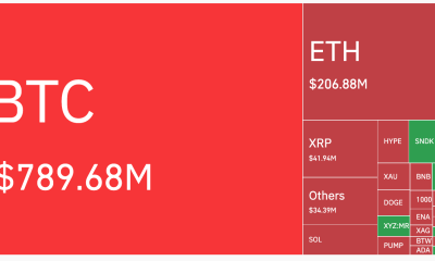 Crypto Liquidations on August 21.