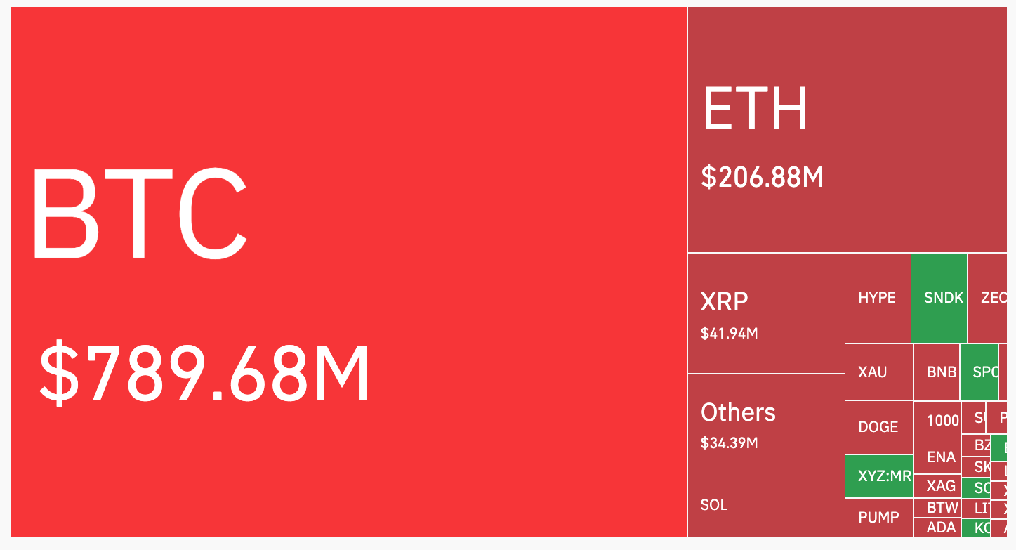 Crypto Liquidations on August 21.