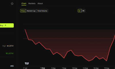Kaspa (KAS) Price Performance. Source: BeInCrypto