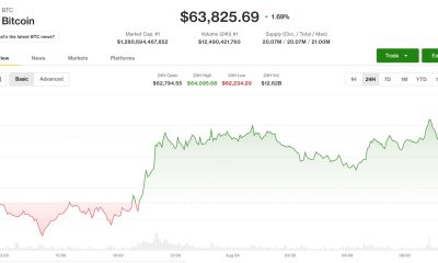 Bitcoin nears $64,000 as traders look past Coldcard sweeps