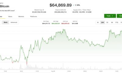 Bitcoin nears $65,000 as oil, inflation hopes keep macro bid alive