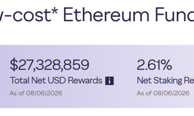 Grayscale Ethereum ETF staking metrics dashboard, alt: Grayscale Ethereum ETF staking data, Source: Grayscale