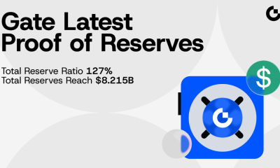 Gate Releases Latest Proof of Reserves Report: Total Reserve Ratio Reaches 127%; Total Reserves Exceed $8.215 Billion