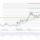 Top 3 Altcoins to Watch This Weekend After Record High Price Jump