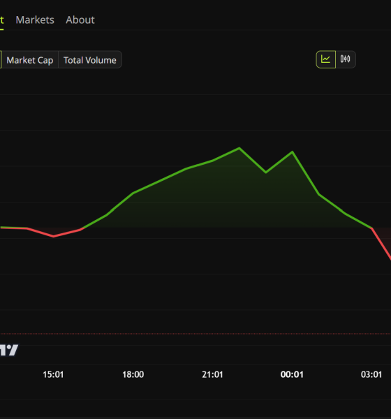 Bitcoin Price Performance. Source: BeInCrypto