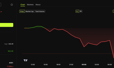 Flow (FLOW) price performance over 24 hours