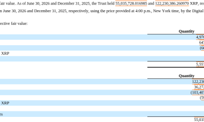 Grayscale XRP Trust ETF Sold $180 Million in Tokens Amid a Wave of Redemptions. Source: SEC