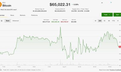 Crypto opens the week in the green as Strait of Hormuz deal murmurs boost bitcoin