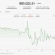 Crypto opens the week in the green as Strait of Hormuz deal murmurs boost bitcoin