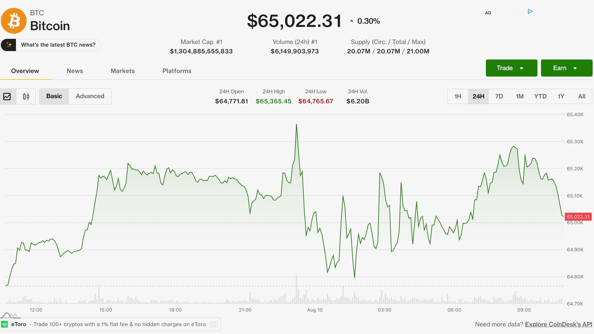 Crypto opens the week in the green as Strait of Hormuz deal murmurs boost bitcoin