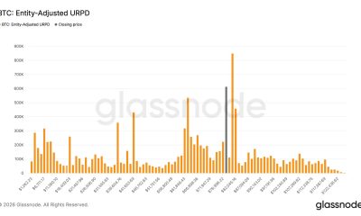 Bitcoin tests its largest supply wall at $80,000, near ETF holders’ average price