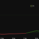 Hyperliquid (HYPE) Price Performance. Source: BeInCrypto