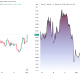 WTI Crude Oil and Bitcoin Price Performance. Source: TradingView