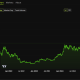 Bitcoin Price Performance. Source: BeInCrypto