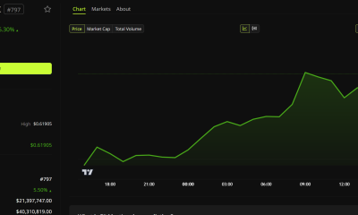 BitMart (BMX) Price Performance. Source: BeInCrypto